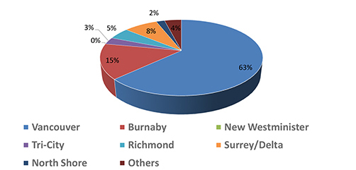 Attendees Residence Demographics